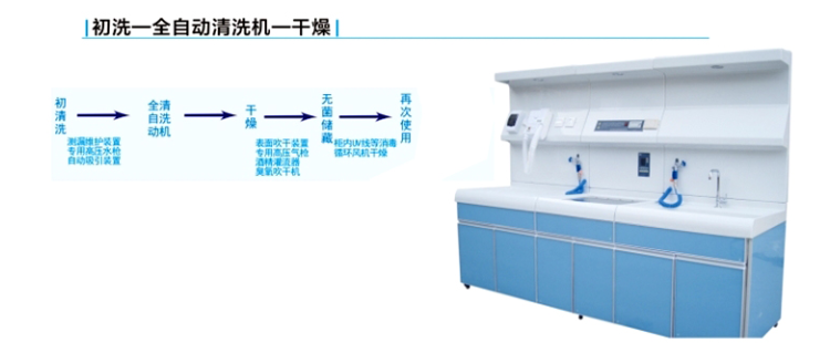 手术内镜清洗站操作流程图